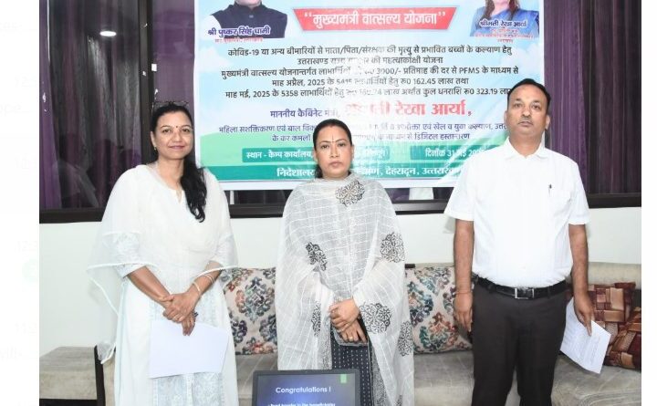 10 हजार से अधिक लाभार्थियों को मिला मुख्यमंत्री वात्सल्य योजना का लाभ
